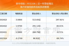 股票601336,最新价53.42元，涨跌幅达6.50%”