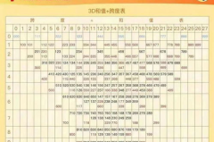 体彩排列三开奖号码,幸运数字引领财富新篇章