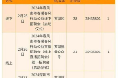 深圳招聘信息最新招聘2024,最新职位汇总与求职攻略